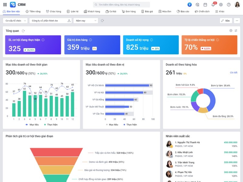 Xây dựng Dashboard dữ liệu hiệu quả cho doanh nghiệp