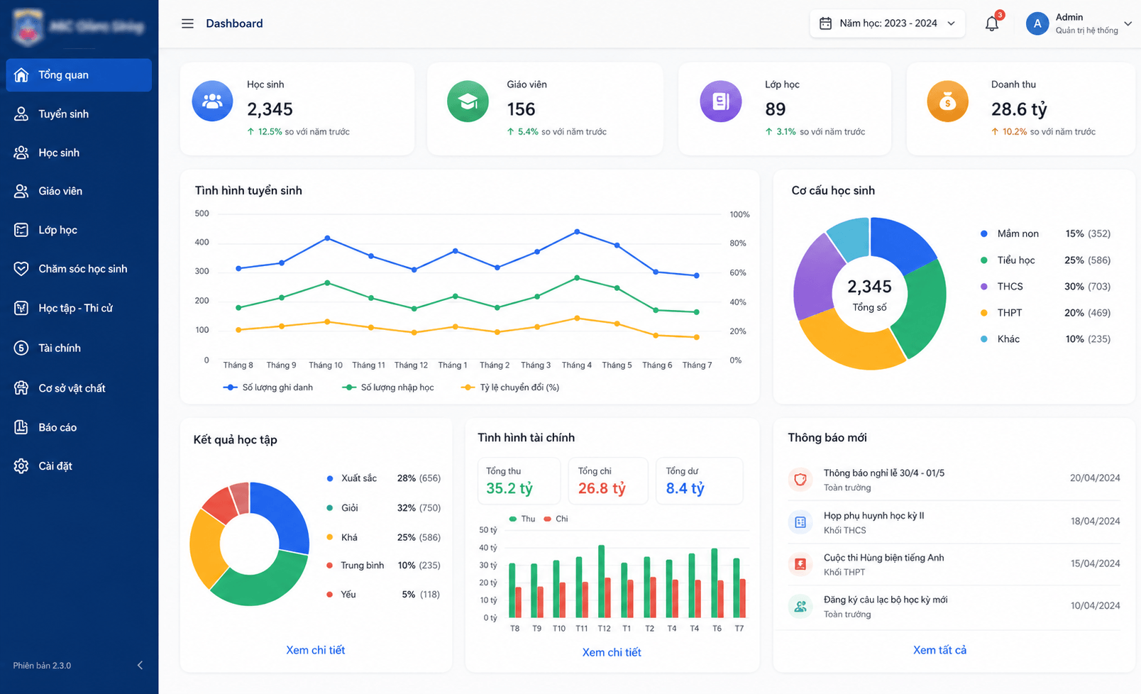 Dashboard Dữ liệu Trường học: Tối ưu quản trị và vận hành dựa trên dữ liệu