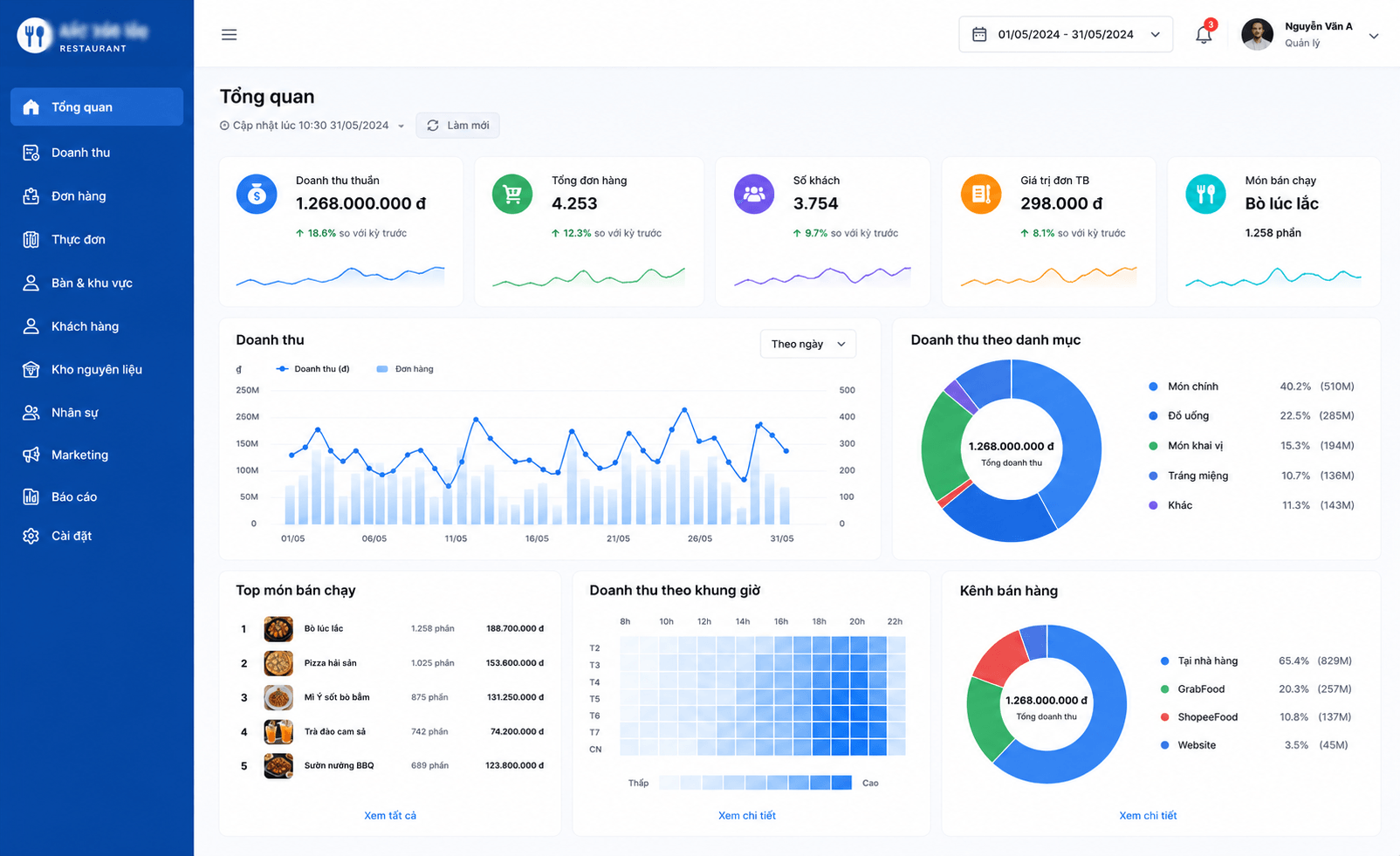 Ứng dụng Dashboard, CRM & CDP trong ngành F&B: Nâng cao hiệu quả vận hành chuỗi nhà hàng