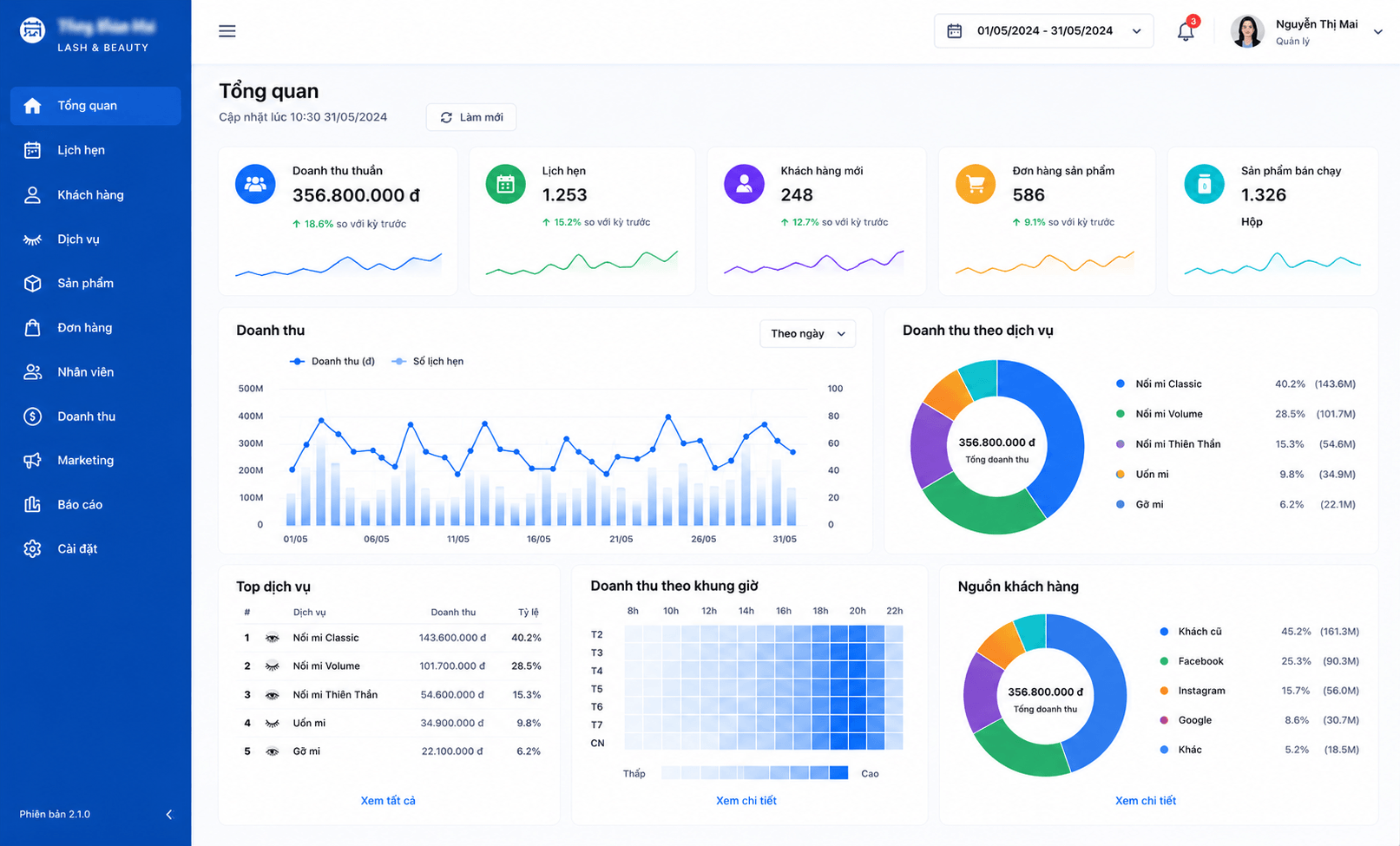 Ứng dụng Dashboard, CRM & CDP giúp thương hiệu lông mi nâng cao hiệu quả kinh doanh