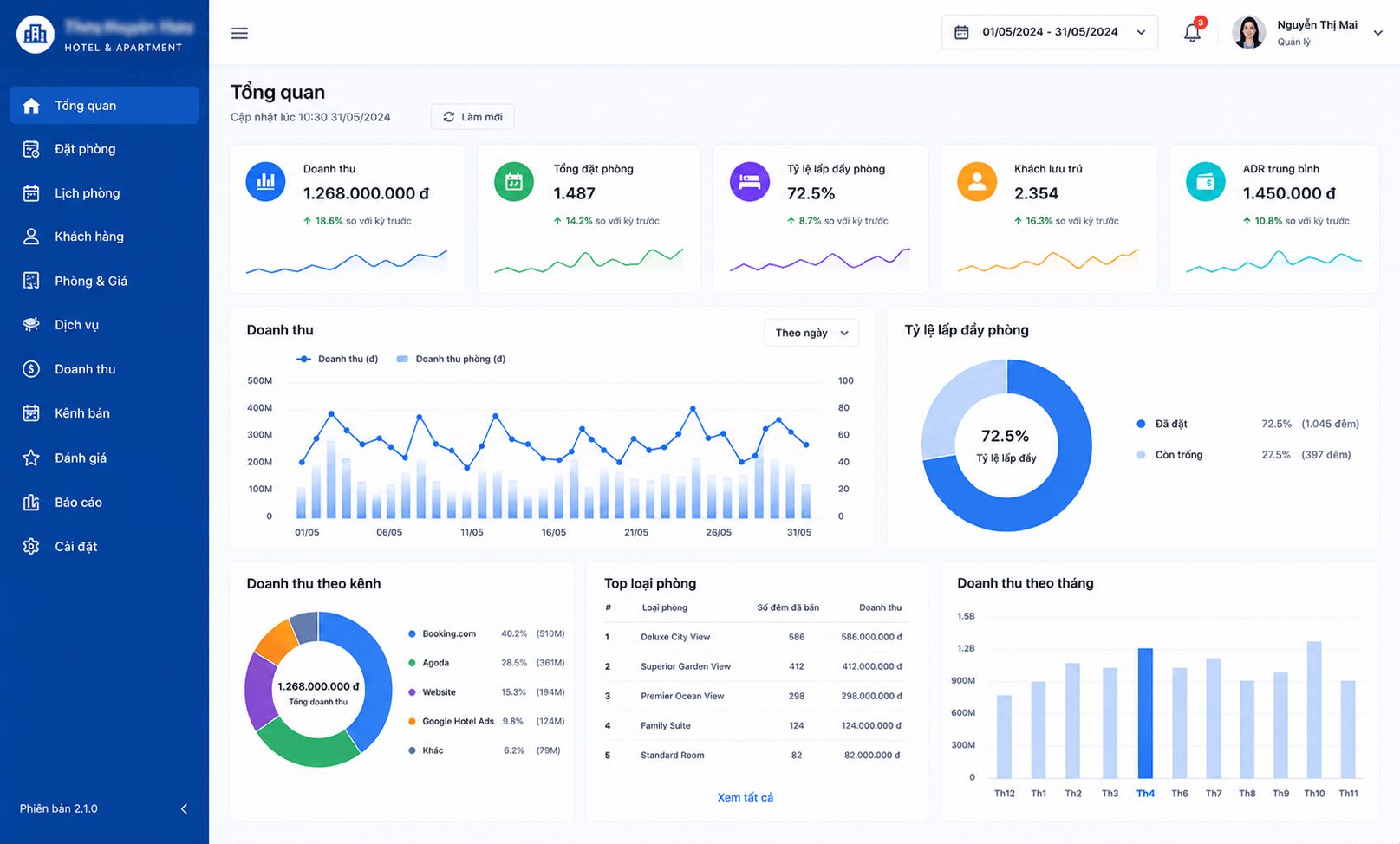 Dashboard Dữ liệu cho Khách sạn: Tăng 22% doanh thu trực tuyến, tối ưu công suất phòng và vận hành